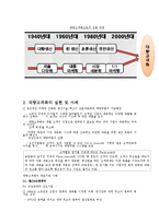 경영 - 대량고객화[Mass Customization] 조사-3