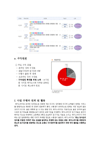 [e-비즈 보고서] 메가스터디 비지니스모델 분석 보고서-5