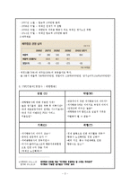 [경영] 제주항공SWOT분석-2