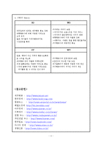 [경영] 제주항공SWOT분석-4