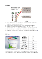 경영학원론 - 경영이론을 어디에, 어떻게 적용하고 있는가 [카페베네의 경영전략]-3