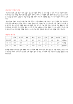 독일의 경제 레포트-8