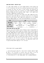 마케팅 관리 - 마케팅 컨셉[Marketing Concept]의 발전과정-5