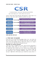 마케팅 관리 - 마케팅 컨셉[Marketing Concept]의 발전과정-8