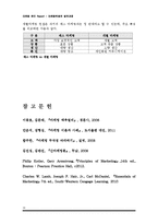 마케팅 관리 - 마케팅 컨셉[Marketing Concept]의 발전과정-9