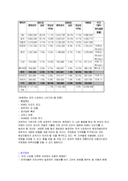 현대 자동차 - 미국 시장에서의 재도약-6