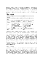 재미있는 일본언어 문화관광 - 한국과 일본의 정치와 경제-2