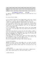 디즈니랜드의 해외진출 사례 - 도쿄디즈니의 성공, 유로디즈니의 실패 사례연구와 서울디즈니의 개발방안 연구-16