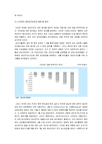 국제통상 분쟁사례에 관한 연구-7