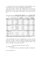 국제통상 분쟁사례에 관한 연구-8