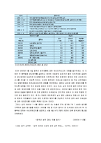 국제통상 분쟁사례에 관한 연구-9