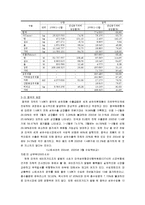 국제통상 분쟁사례에 관한 연구-10