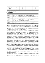 국제통상 분쟁사례에 관한 연구-16