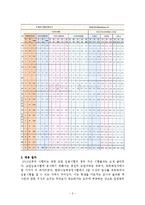 [취업전략] 희망직무군 분석 - 교사가 되는 길-2