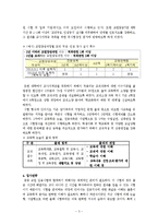 [취업전략] 희망직무군 분석 - 교사가 되는 길-3