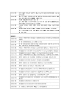 [경영] 유한킴벌리의 인사관리제도-7