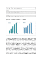 [경영] 유한킴벌리의 인사관리제도-8