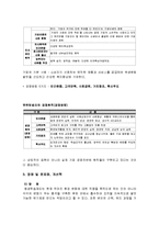 [경영] 유한킴벌리의 인사관리제도-12