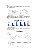 [경영전략] 도요타(toyota)의 리콜 사태 분석-16
