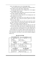 [경영전략] 도요타(toyota)의 리콜 사태 분석-19