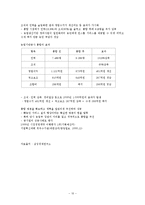 경영 - 우수 구조조정 및 이직관리 운영기업 사례-10