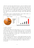 [마케팅 전략] 소셜커머스 ‘티켓몬스터’ 마케팅 전략 수립-2