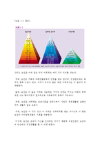 [경영,경제] 종업원의 이동과 방출-2