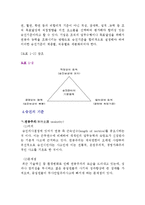[경영,경제] 종업원의 이동과 방출-4