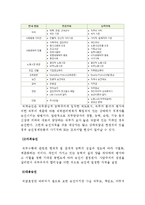 [경영,경제] 종업원의 이동과 방출-6