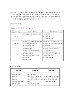 [경영,경제] 종업원의 이동과 방출-10