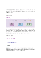 [경영,경제] 종업원의 이동과 방출-11