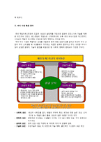 [경영,경제] 빕스의 마케팅 전략 분석-3