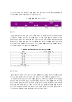 [경영,경제] 빕스의 마케팅 전략 분석-14