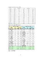 한국-인도 cepa체결이 한국경제에 미치는 영향-3