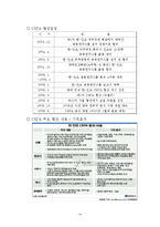 한국-인도 cepa체결이 한국경제에 미치는 영향-4