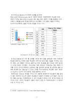 경제학 - 위조 상품 산업[Black markets] 규제와 개선방안-7