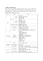 [경영] 컨텐츠 기획과 관리-7