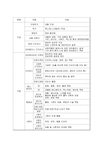 [경영] 컨텐츠 기획과 관리-10