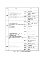 [경영] 컨텐츠 기획과 관리-12