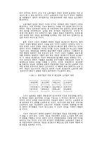 [경영] 경영합리화와 작업장 체제의 변화 - D조선을 중심으로-2