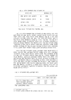 [경영] 경영합리화와 작업장 체제의 변화 - D조선을 중심으로-6