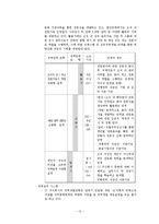 [인적자원개발론] 경력개발제도[CDP] - CJ주식회사와 중앙인사관리 위원회 비교사례-14