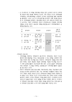[인적자원개발론] 경력개발제도[CDP] - CJ주식회사와 중앙인사관리 위원회 비교사례-15