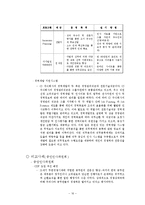 [인적자원개발론] 경력개발제도[CDP] - CJ주식회사와 중앙인사관리 위원회 비교사례-17