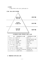 [경영학] 기업경영과 정보시스템의 상관관계-13