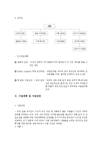 [벤쳐경영론] 사업계획서 - 가상 창업-3