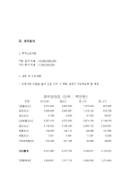 [벤쳐경영론] 사업계획서 - 가상 창업-10