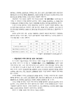 기업 내 조직 커뮤니케이션 연구 - 커뮤니케이션 활성화를 통하여 성과를 극대화한 기업발굴 및 기업에 있어 커뮤니케이션의 중요성에 대한 시사점-11