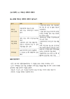 [도시공학] 4.1 부동산 대책에 대해서-1