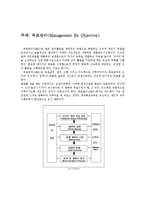 [경영학원론] 목표관리[Management By Objective, MBO]에 대해서-1